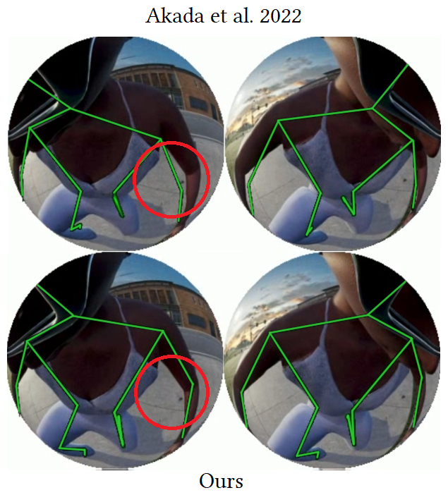 Estimated 3D pose reprojected onto the binocular input, from UnrealEgo and from Ego3DPose