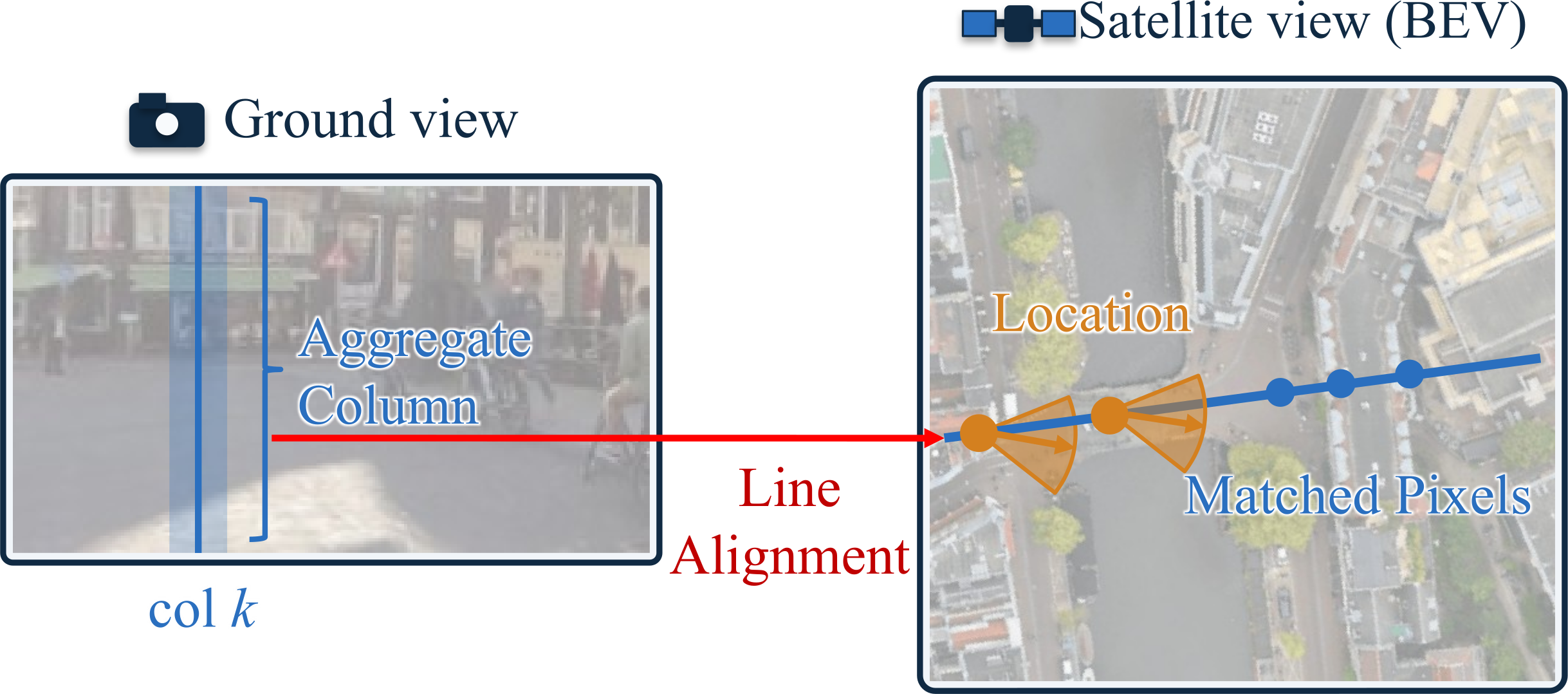 A ground-image column aligned with a radial satellite line