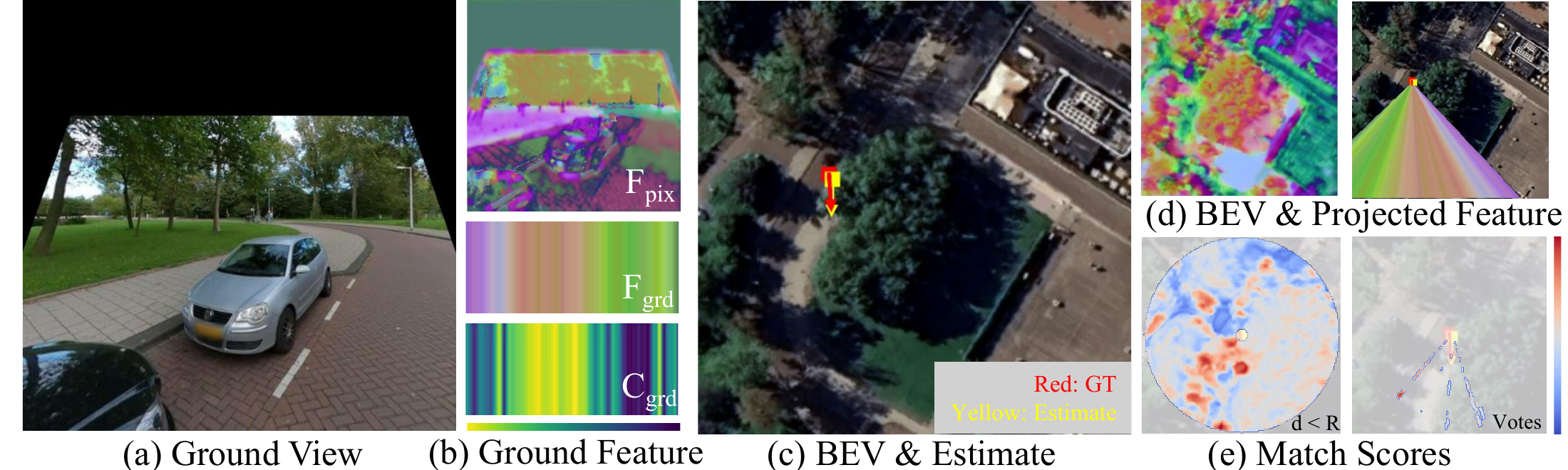 LAYS qualitative results on MGL dataset