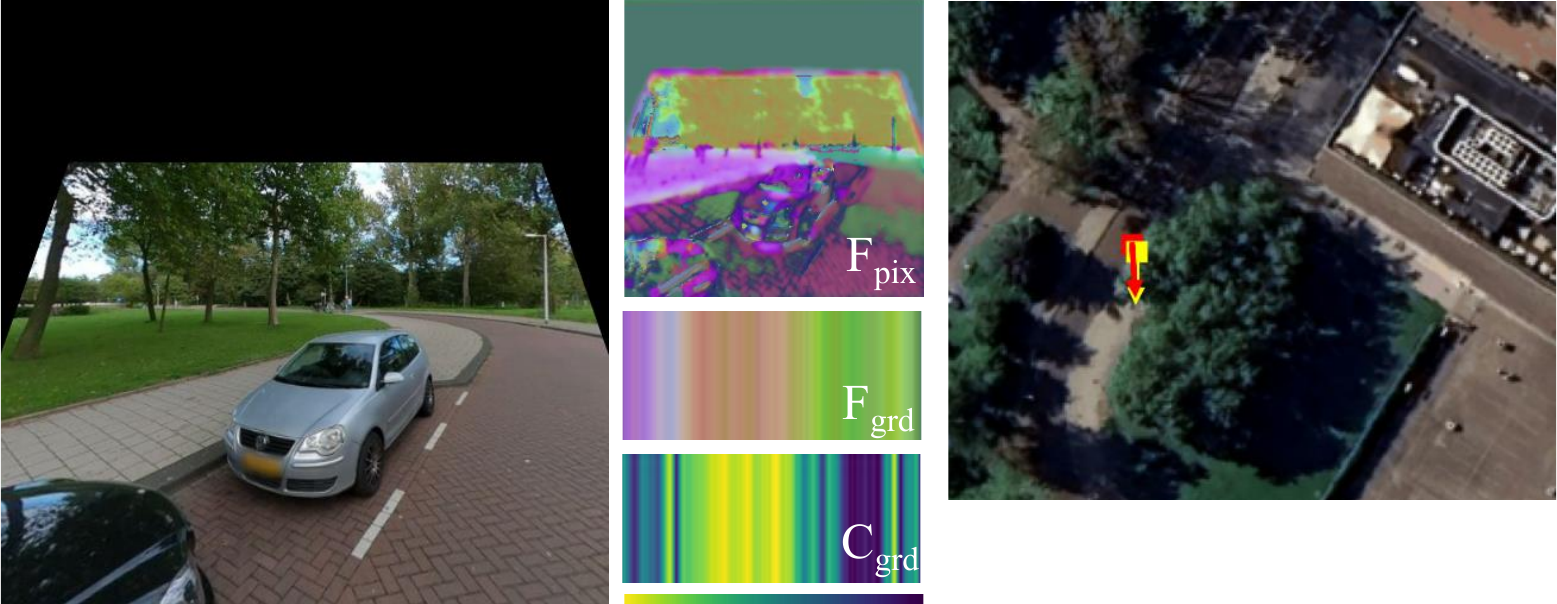 MGL ground view, pixel and column features, column confidences, and estimated yaw in the satellite view