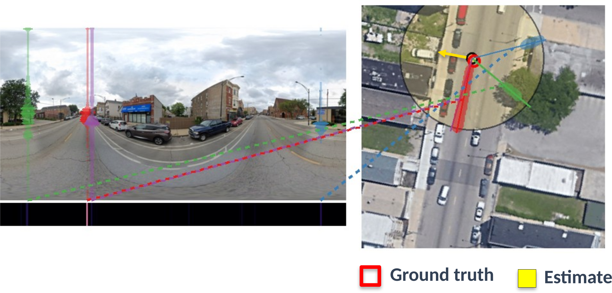 Real VIGOR panorama columns matched to radial lines in a satellite image
